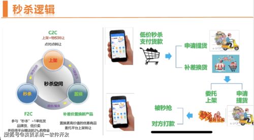 揭秘思購臻選模式 玩法解析與軟件開發(fā)、機械設(shè)備靠譜對接指南